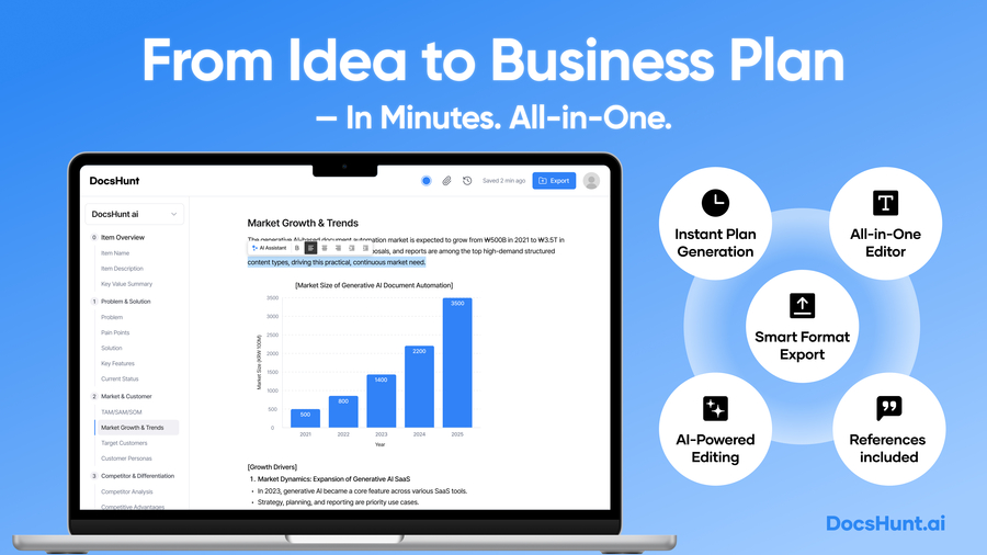 DocsHunt Officially Launches AI-Powered Platform That Reduces Business Plan Creation from 150 Hours to Just 5 Minutes