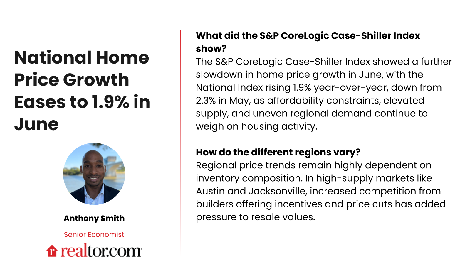 Commentary: Case-Shiller Home Price Index Price Growth Holds at 1.4% in November