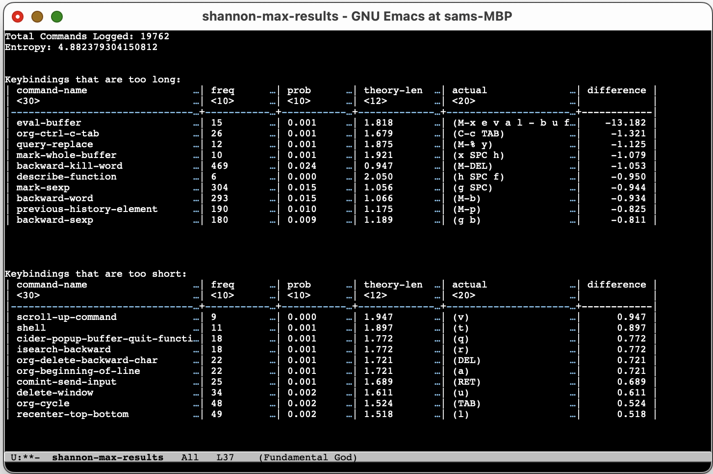 ShannonMax: A Library to Optimize Emacs Keybindings with Information Theory