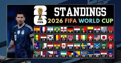 FIFA’s World Cup changes raise fairness concerns in final group games