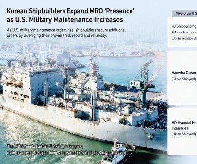 U.S. Navy expands repair work at South Korean shipyards