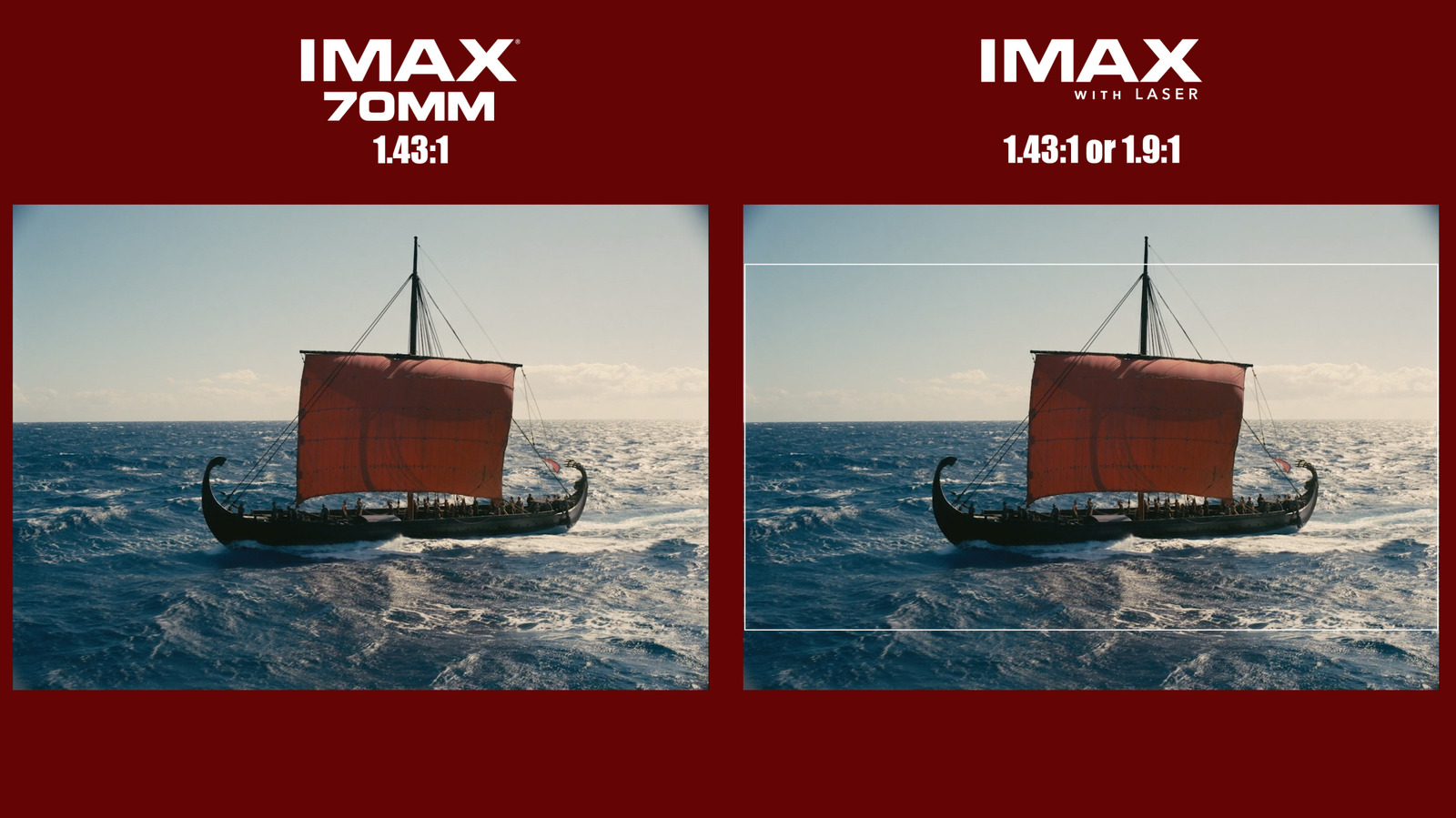 IMAX vs IMAX 70mm: The difference between these two cinema formats