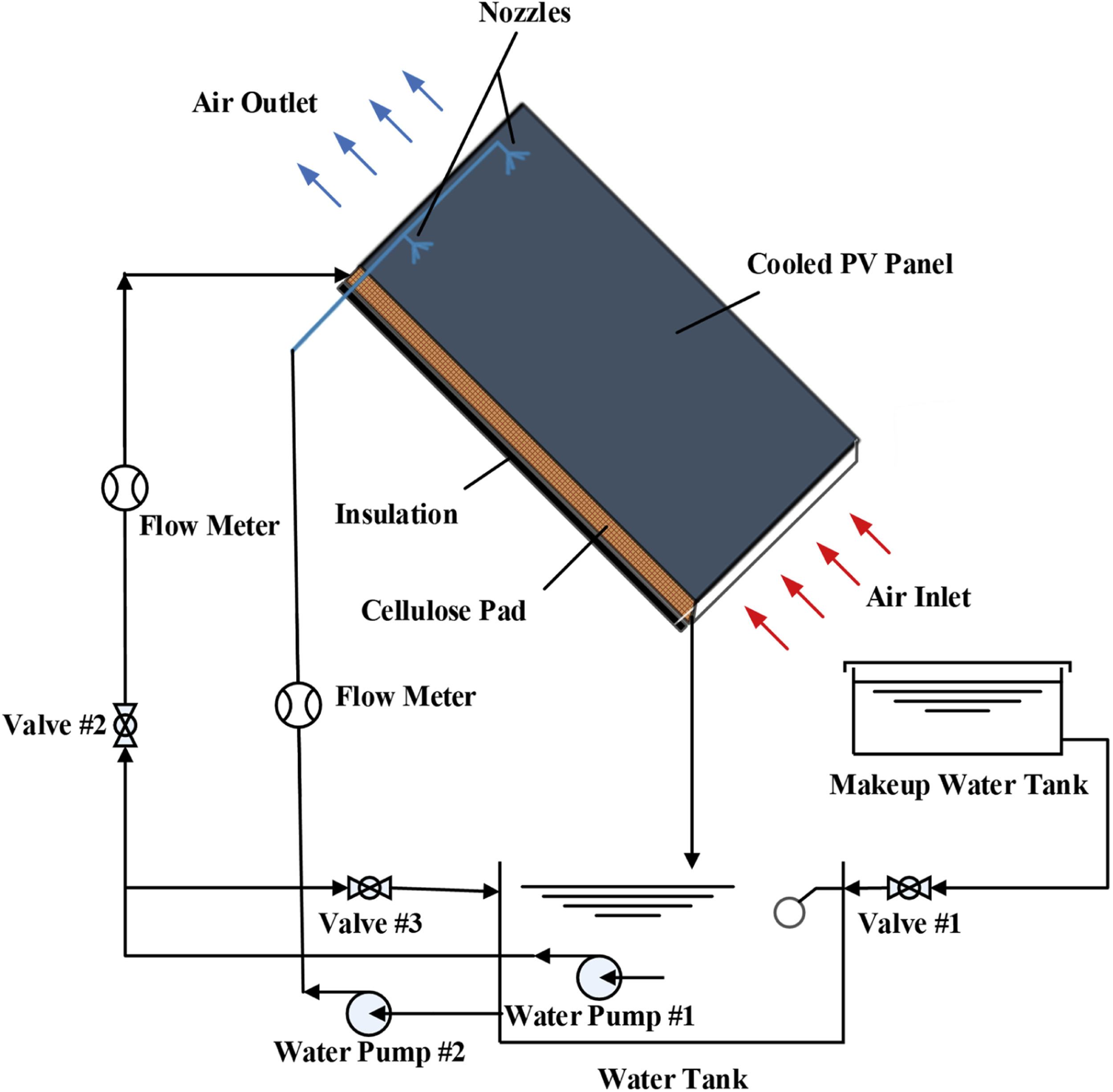 Hybrid PV cooling system boosts electrical efficiency by 26%, provides building ventilation